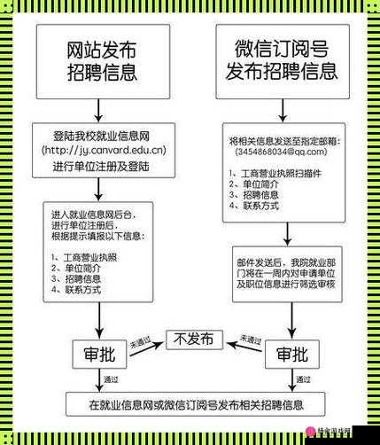 校园绑定 JY 收集系统据传无需登录即可播放相关情况