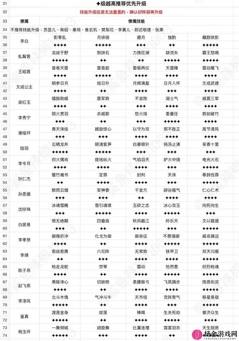 这城有良田阵容搭配推荐以及具体分析和实用技巧分享